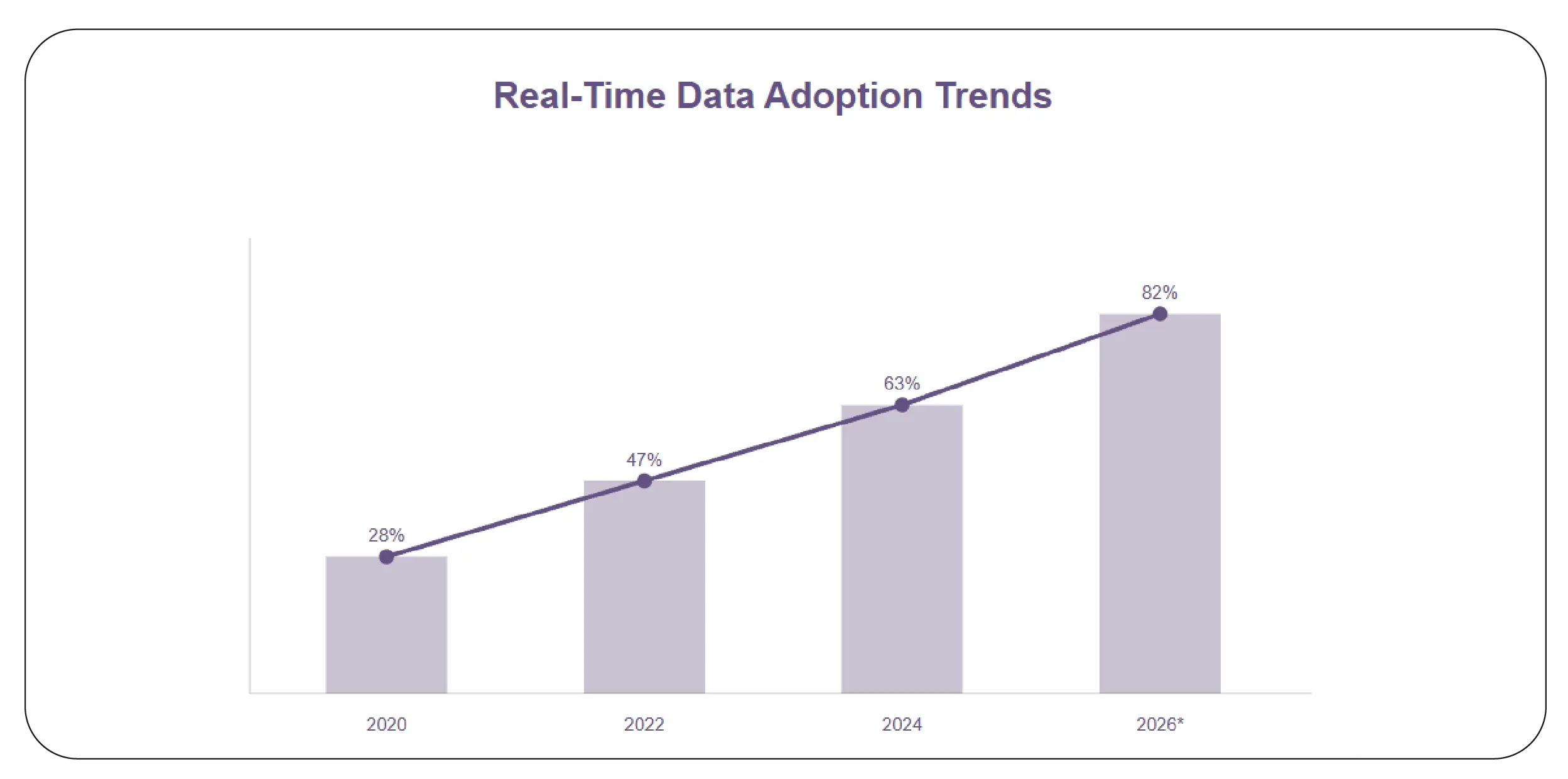 Real-Time Data Adoption Trends